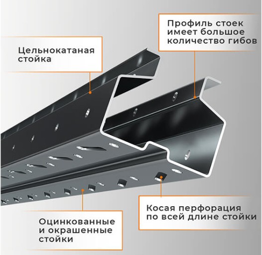 Стеллаж паллетный СПЛ 2000х1800х1100 1 ярус (1300/9700) купить в Котласе