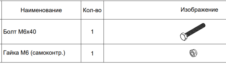 СТ-051 Комплект крепежа для связей купить в Котласе